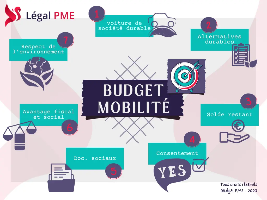Budget mobilité