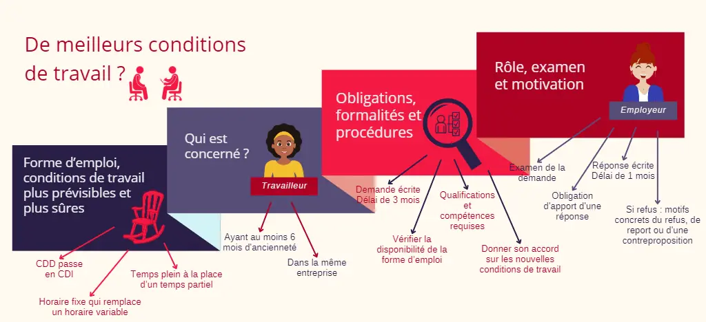 CCT 161 de meilleurs conditions de travail