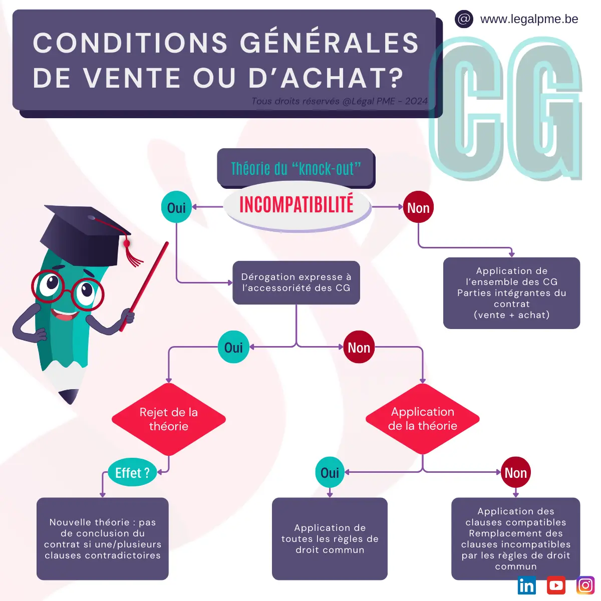 Conditions générales vente ou achat