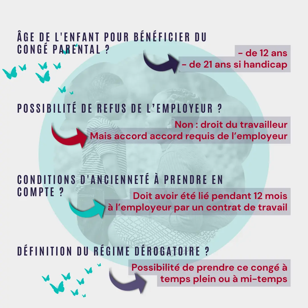 Formes et conditions du congé parental