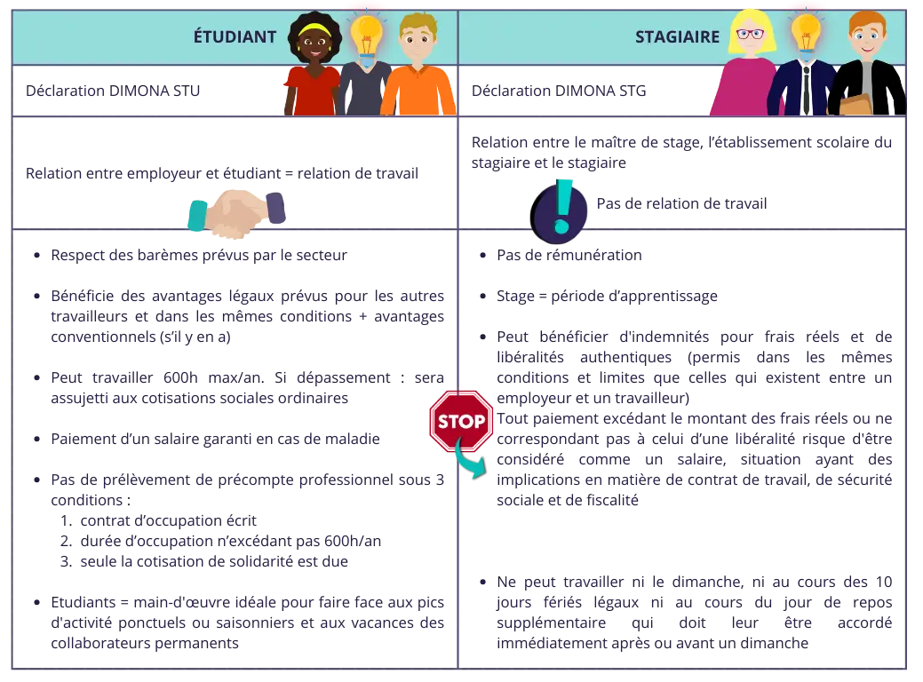 Stagiaire vs étudiant différences