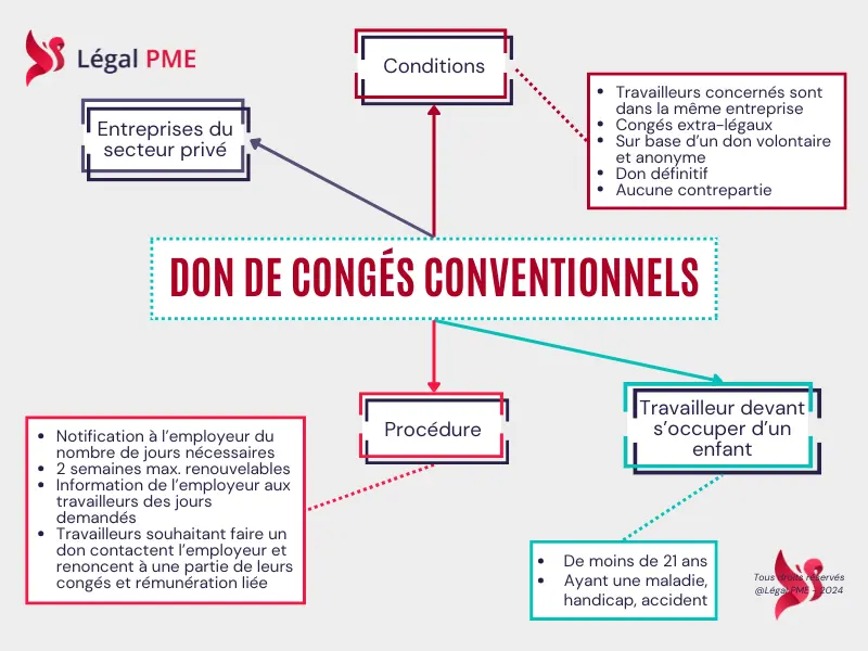 Don de congés conventionnels