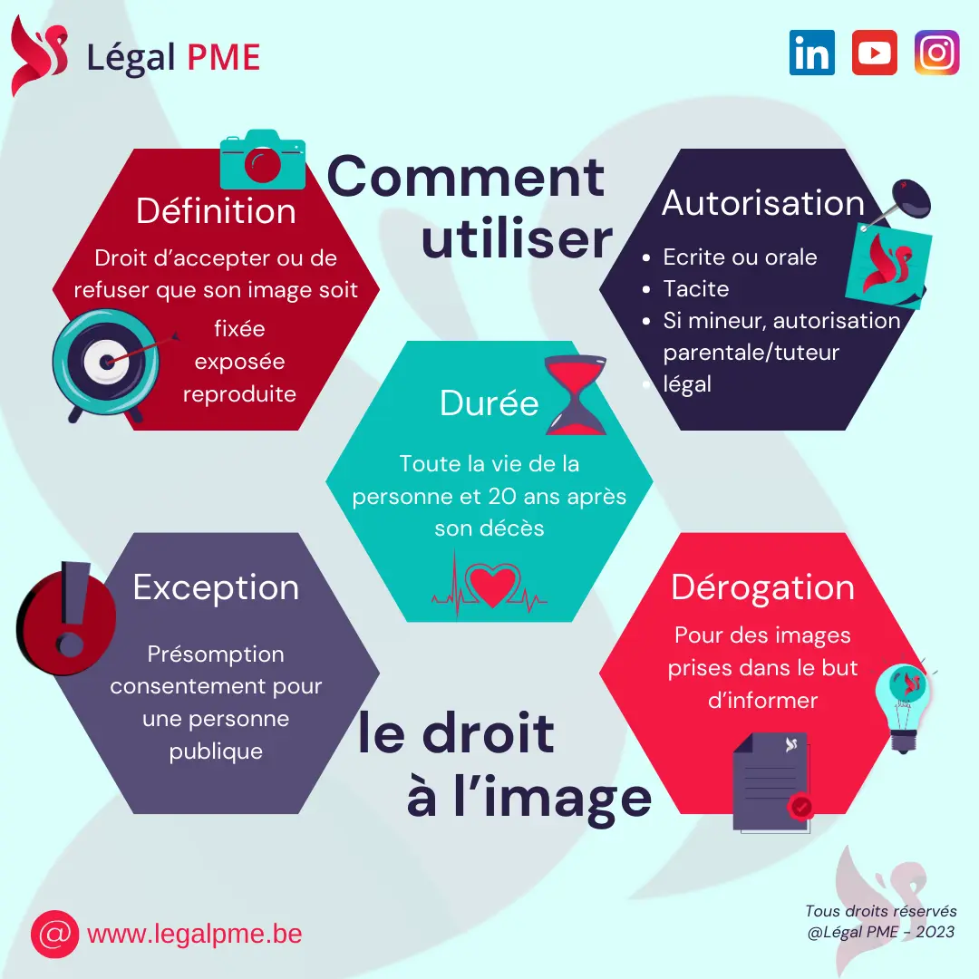 Droit à l'image