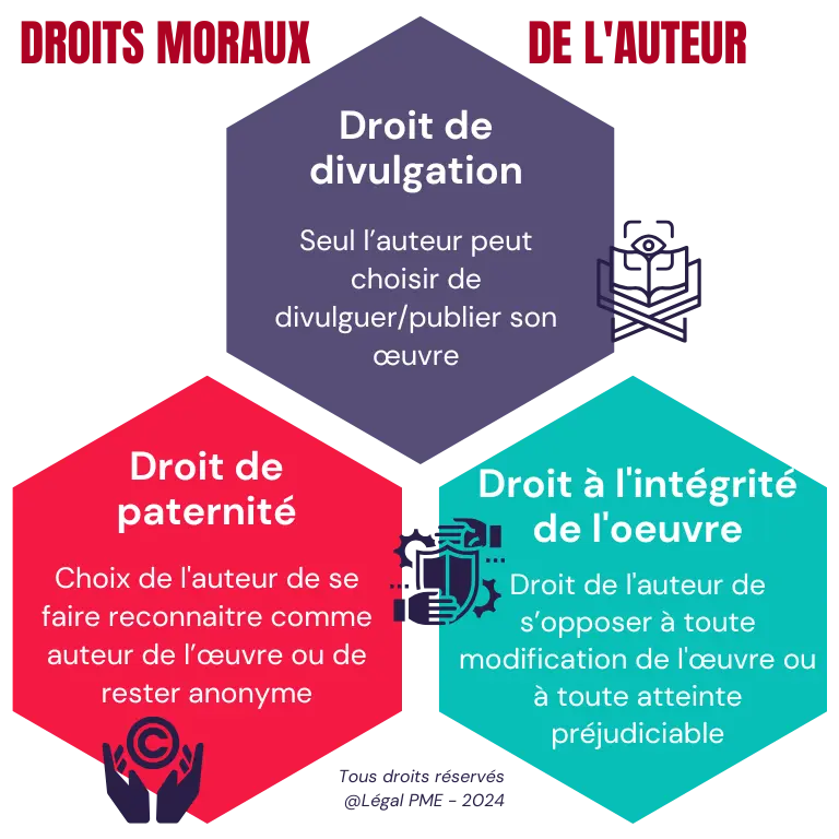 Droits moraux de l'auteur