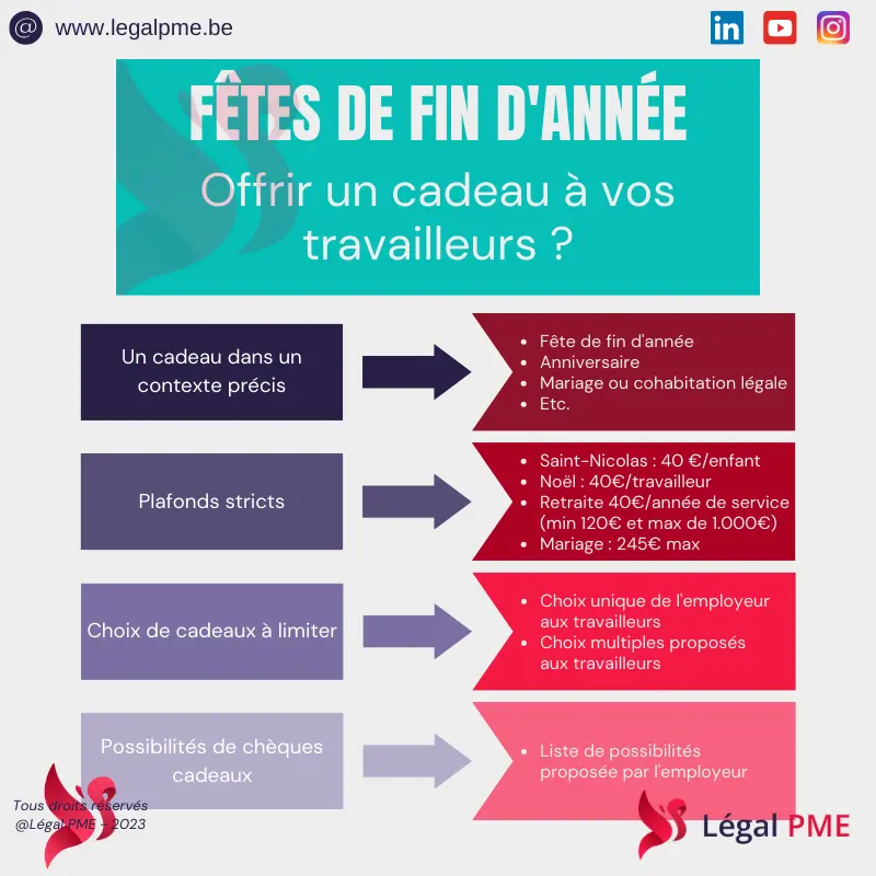 offrir un cadeau à ses travailleurs