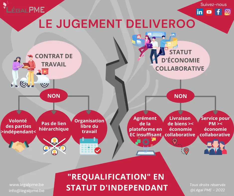Jugement Deliveroo