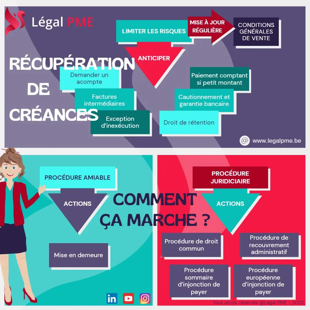 Récupération de créances