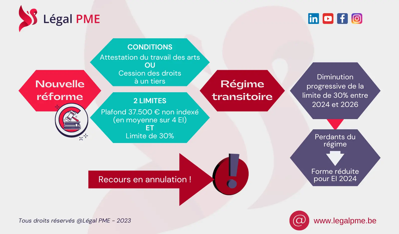 Réforme droits d'auteur 31 janvier 2023