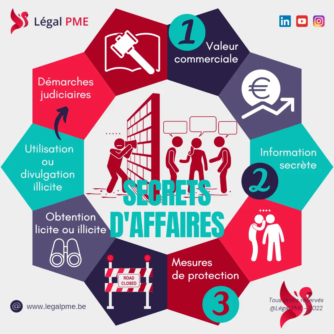 Secret d'affaires