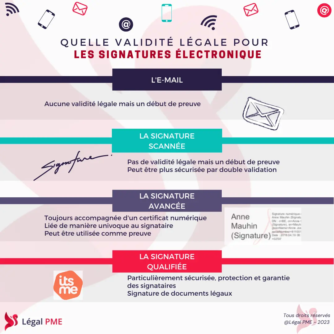 Validité documents et signatures électroniques