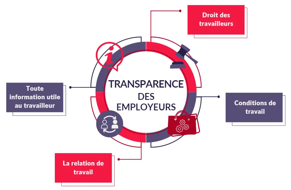 transparence des employeurs envers leurs travailleurs